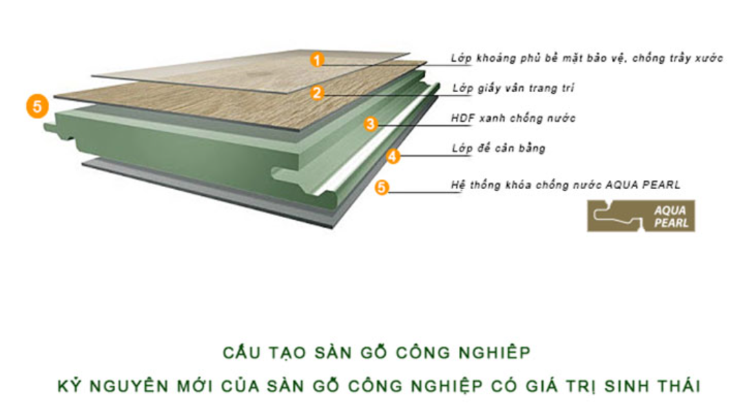 Sàn Gỗ Xương Cá Mega Plus